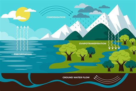Geohydrology