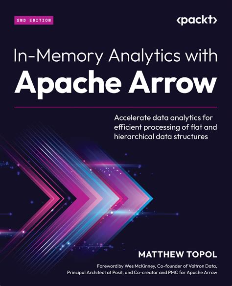 Getting Started With Apache Click