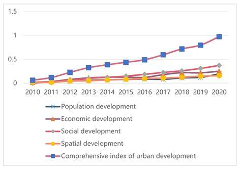 Global Urban Development Index 2020(Chinese Edition)
