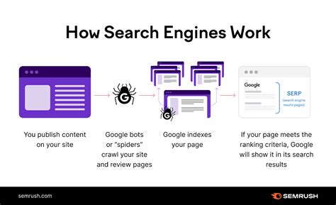 Google First Rank Blog: My Blog Seo