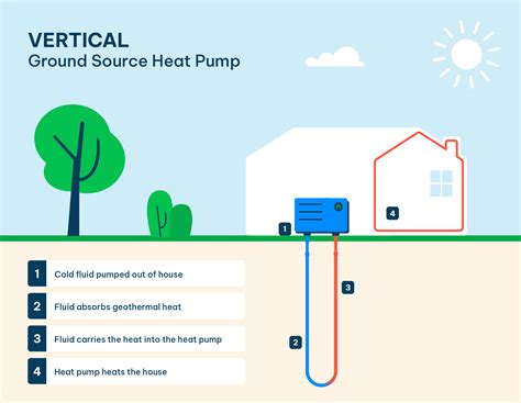 Ground Source Heat Pump Engineering Technology Guide