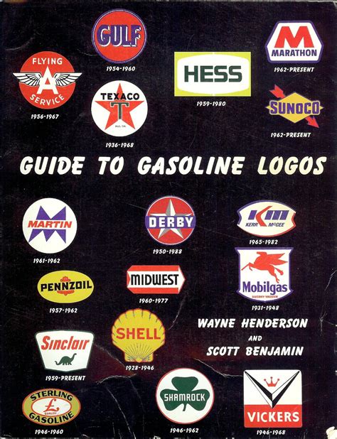 Guide to Gasoline Logos