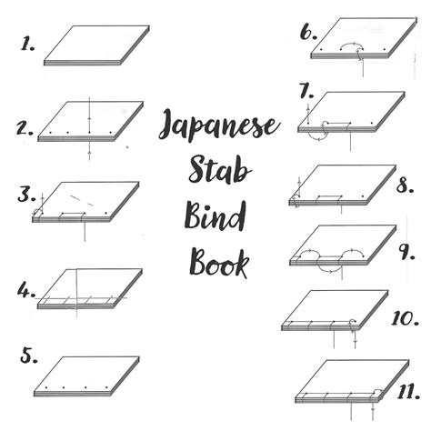 Handmade Bookbinding Techniques