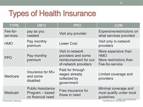 Health Insurance