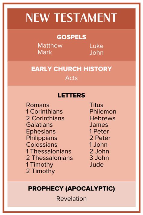 Hopi New Testament