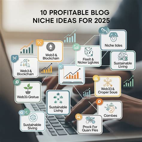 How To Build A Profitable Niche Blog