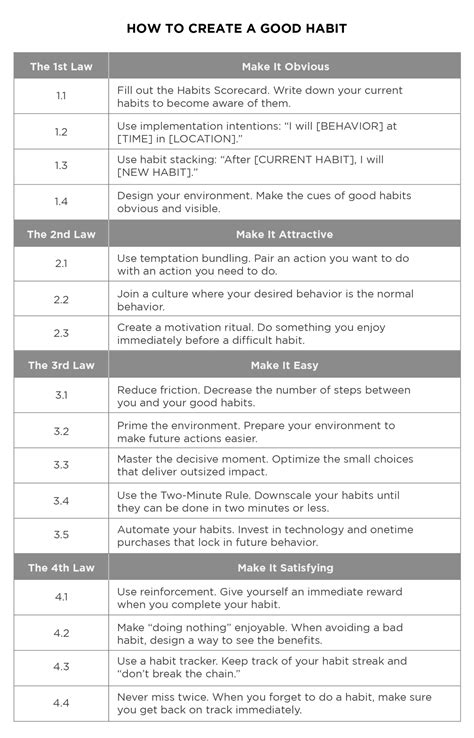 How To Build Good Writing Habits