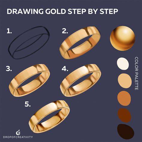 How To Create Gold - A Step By Step Method