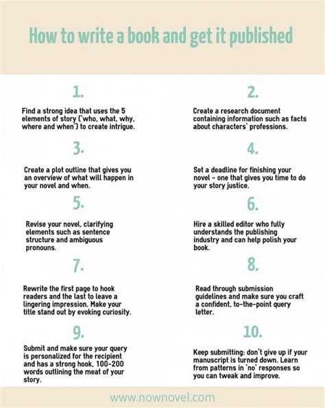 How to Write a Book AND Get it Published