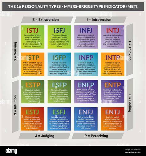 INTP - Based on Myers-Briggs Type Indicator