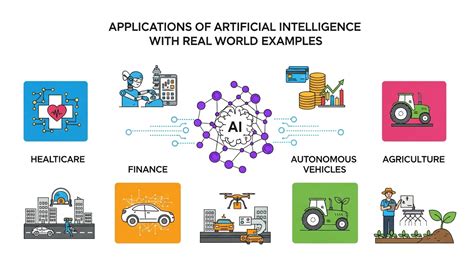 Integrating AI Into Real Time Applications