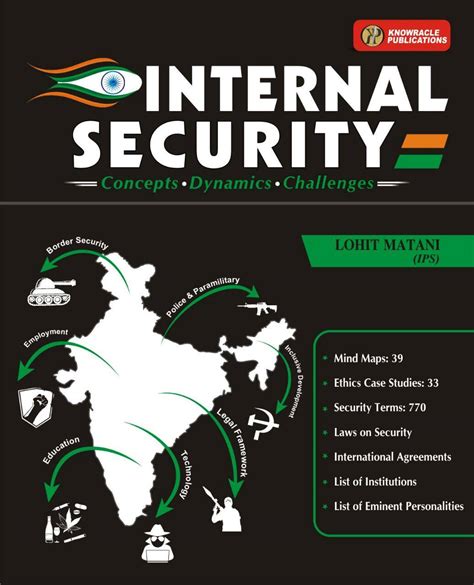 Internal Security Concepts. Dynamics. Challenges