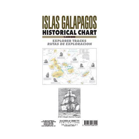 Islas Galapagos Historical Chart