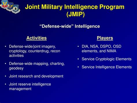 Joint Military Intelligence Program (JMIP)