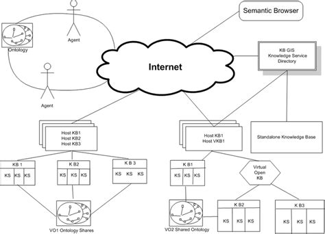 Knowledge Based Grid Using Semantic Web