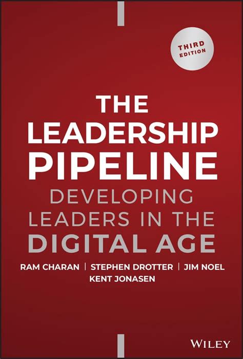LEADERSHIP PIPELINE: Leadership Development program