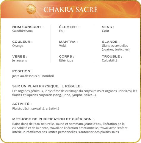 Le Chakra Sacré