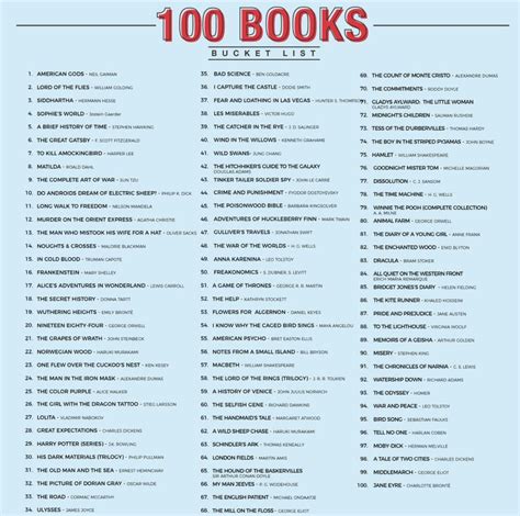 Lounge Top 100