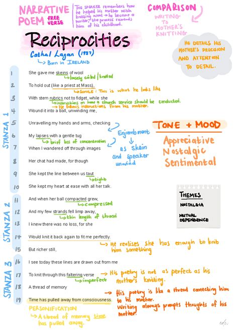 Love Poetry Notes Analysis