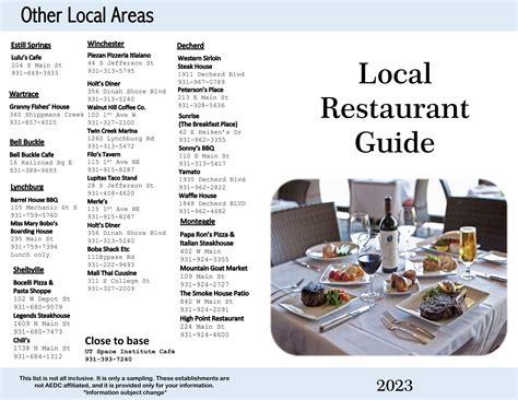 Madison Restaurant Guide