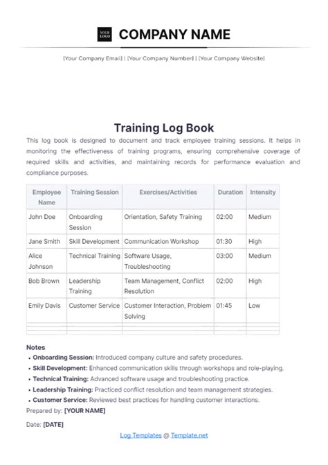 Mantrailing: Training Log
