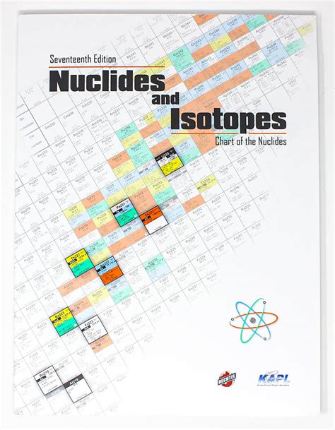 Medical Isotopes