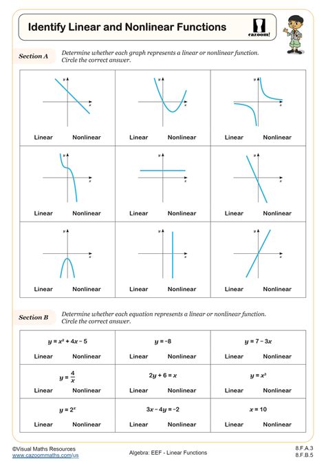 Minimization of non-linear approximation functions