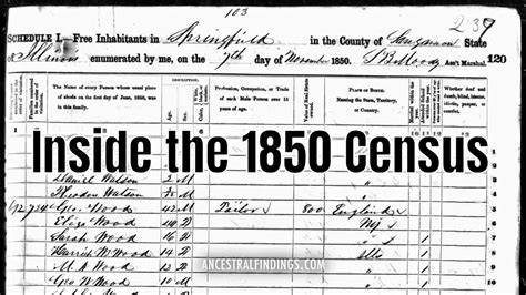 Missouri Census Index 1850