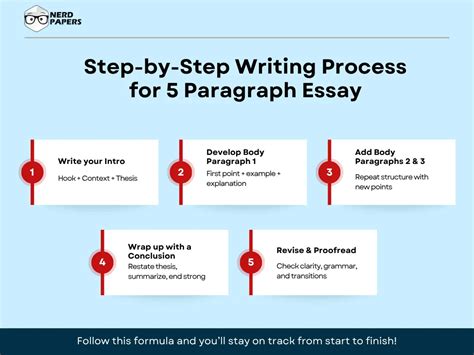 More Basic Paragraph Practice Writing Step-By-Step