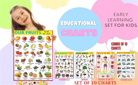 Movement Based Learning Educational Chart Set