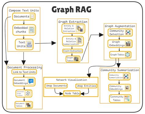 Multimedia Systems and Content-Based Image Retrieval