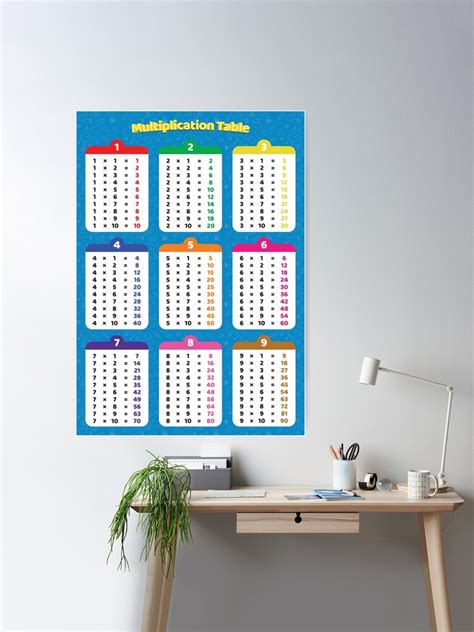 Multiplication - Times Table: Bubble Method