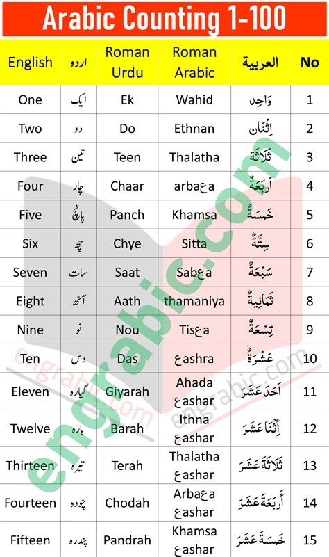 My Arabic Numbers Counting Book