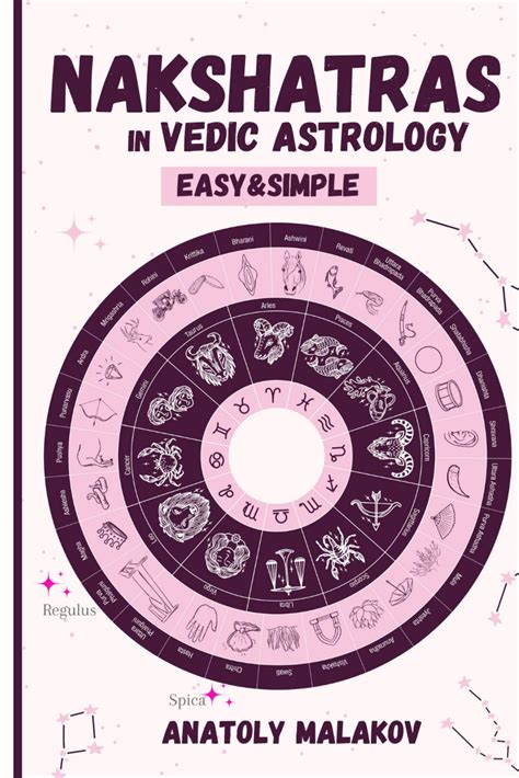 Nakshatras