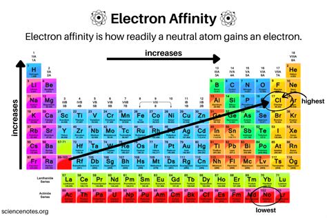 Negative Electron Affinity for Infrared Detection