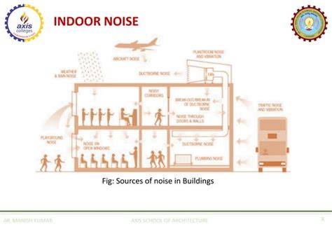 Noise control on building sites