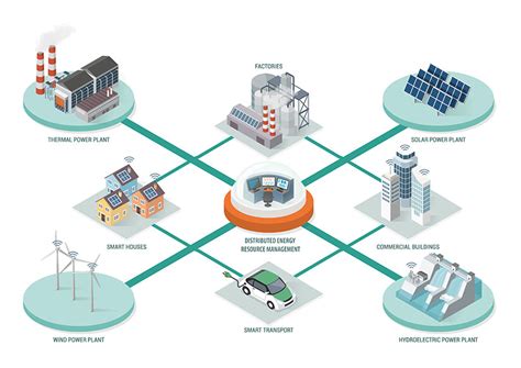 Non-conventional and Distributed Energy System