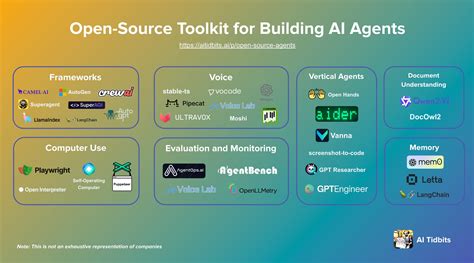 Ollama - Open Source AI Tool Complete Guidebook