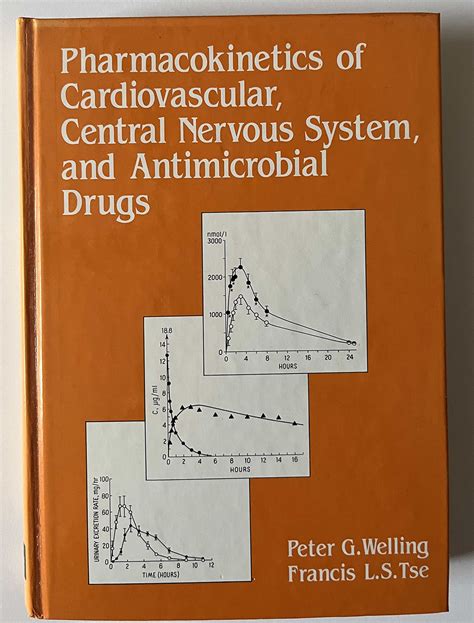 PHARMACOKINETICS,