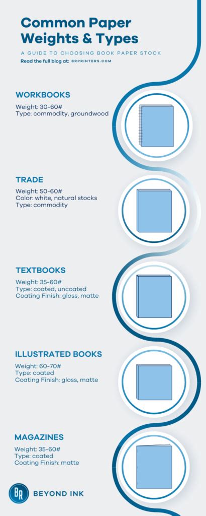 Paper Weights