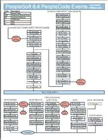 PeopleSoft 8.4 peoplecode sheet