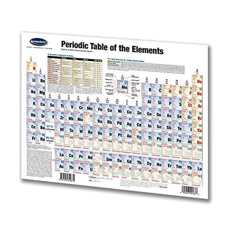 Periodic Table Elements (PERMACHARTS
