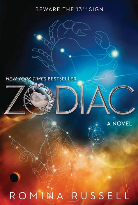 Personalities of the Zodiac