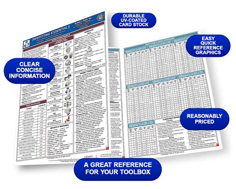 Pipefitting Essentials Quick-Card