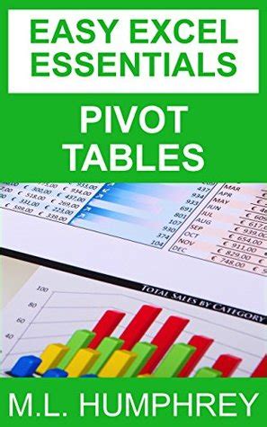 Pivot Tables (Easy Excel Essentials #1)