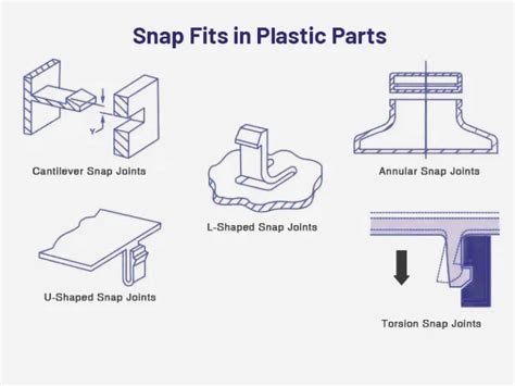 Plastic Part and Snap-Fit Design