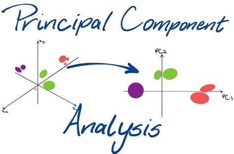 Principal Component Analysis