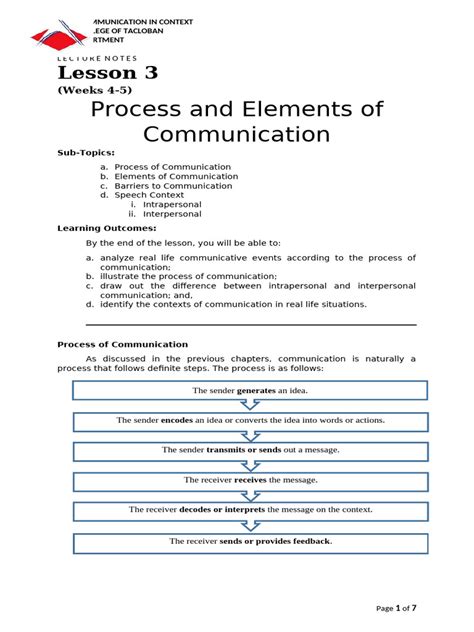 Proactive Elements of Communication: The Liquid Process