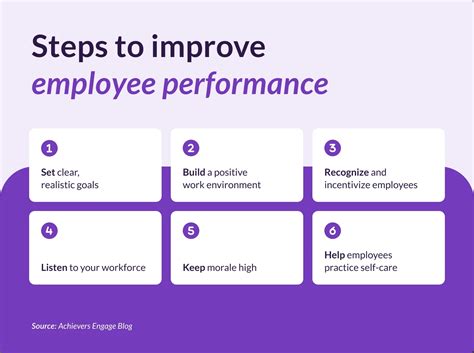 Problem Employees: How to Improve Their Performance
