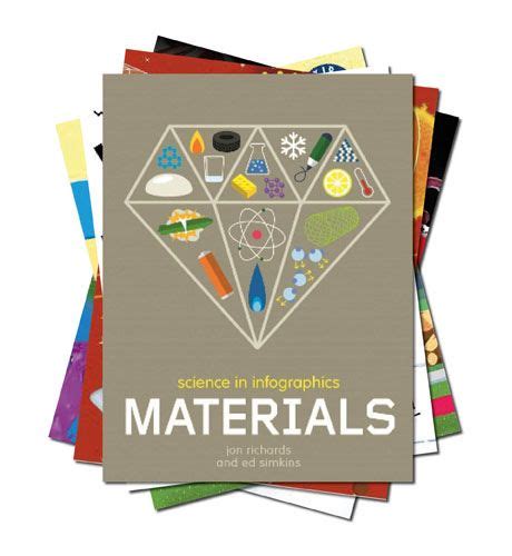 Processing Materials for Properties